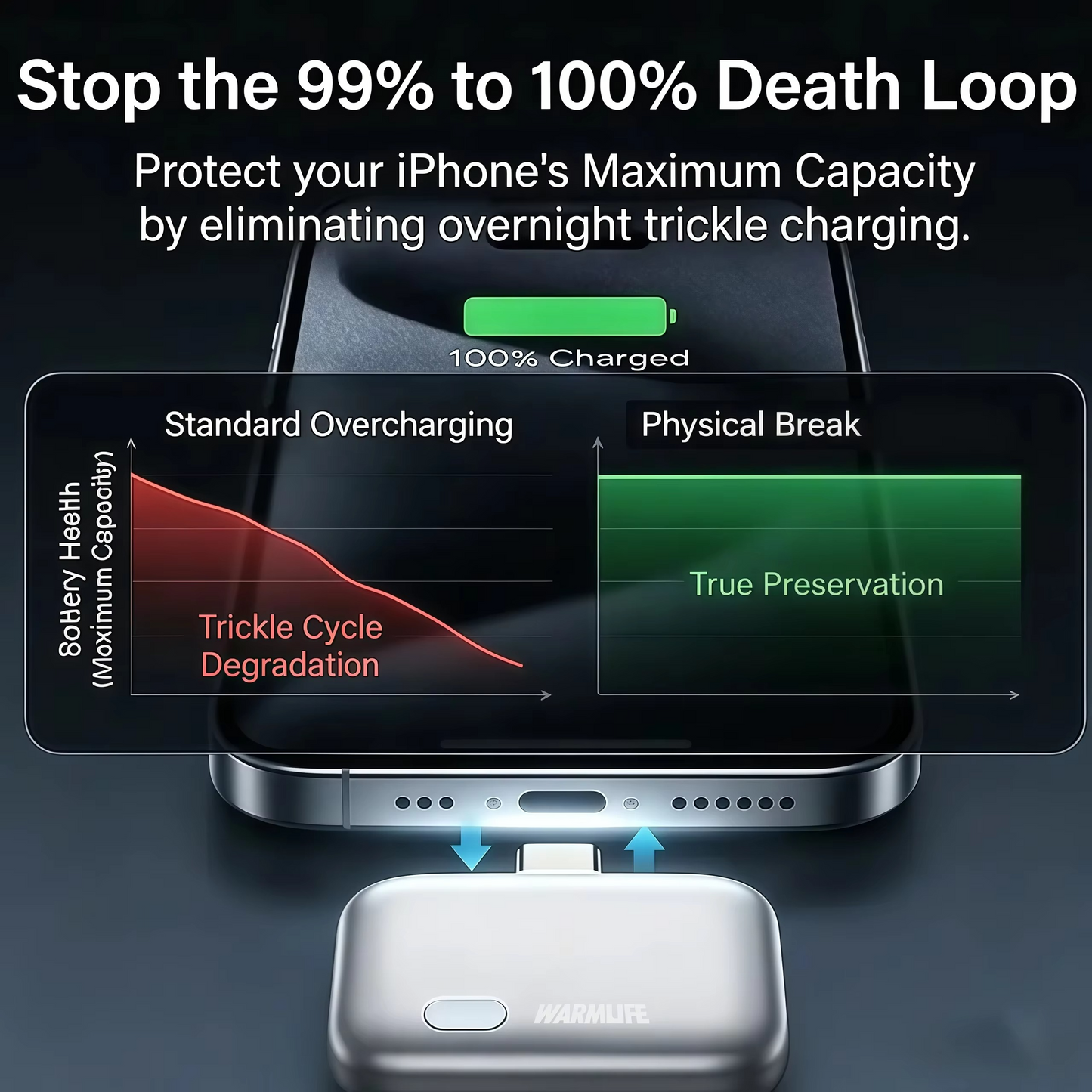 Smart Auto Charger Disconnector for Android & iPhone